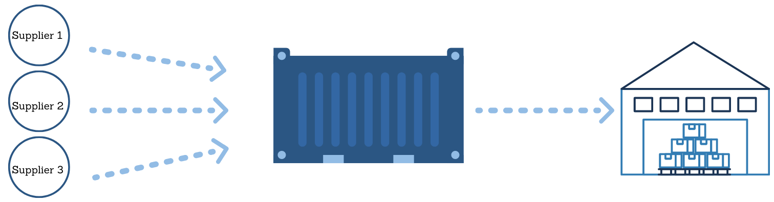 FCL Consolidation | Buyers Consolidation | FCX